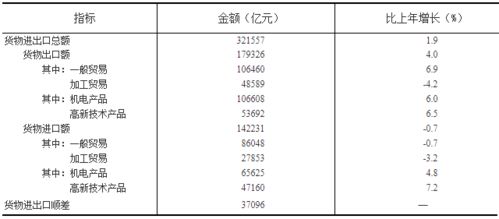 刚刚 重磅经济数据出炉,中国人均GDP连续2年超1万美元