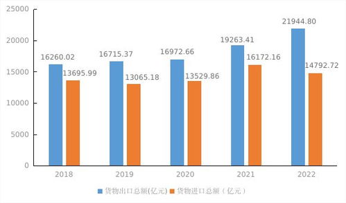 深圳宣布 部署人口工作 2022年末常住人口1766.18万人,人均gdp超18.3万元